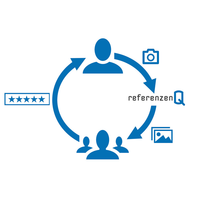referenzenQ